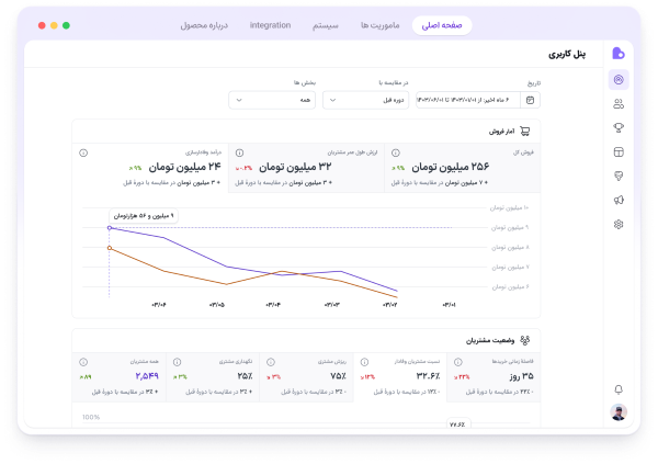 نرم افزار باشگاه مشتریان فیلیا