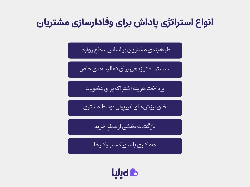 نحوه امتیازدهی در باشگاه مشتریان به چند دسته تقسیم می‌شود؟