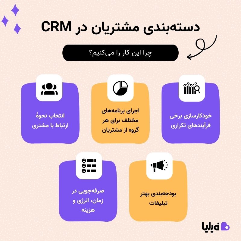 مزایای دسته‌بندی مشتریان در CRM