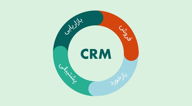 CRM چیست