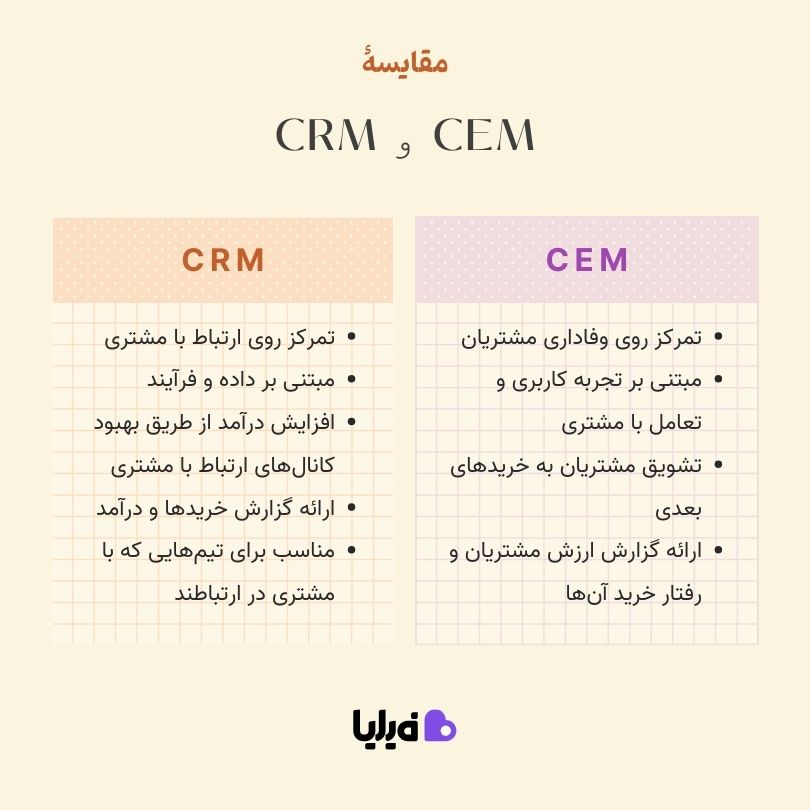 تفاوت CRM و CEM