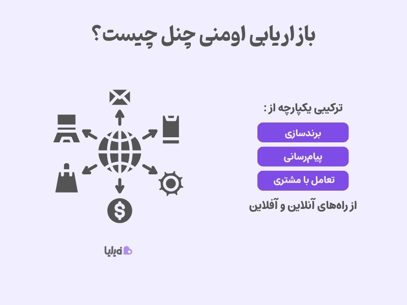 بازاریابی اومنی چنل چیست؟