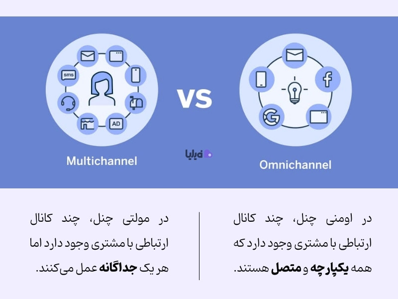 تفاوت بازاریابی اومنی چنل با مولتی چنل