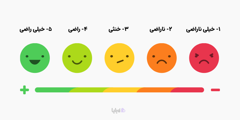 دسته‌بندی مشتریان بر اساس شاخص CSAT