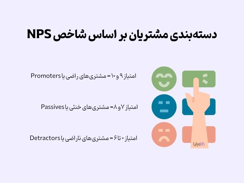 دسته‌بندی مشتریان بر اساس شاخص NPS