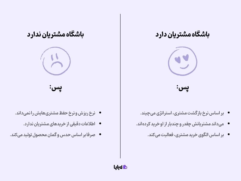 اندازه‌گیری وفاداری مشتری با باشگاه مشتریان