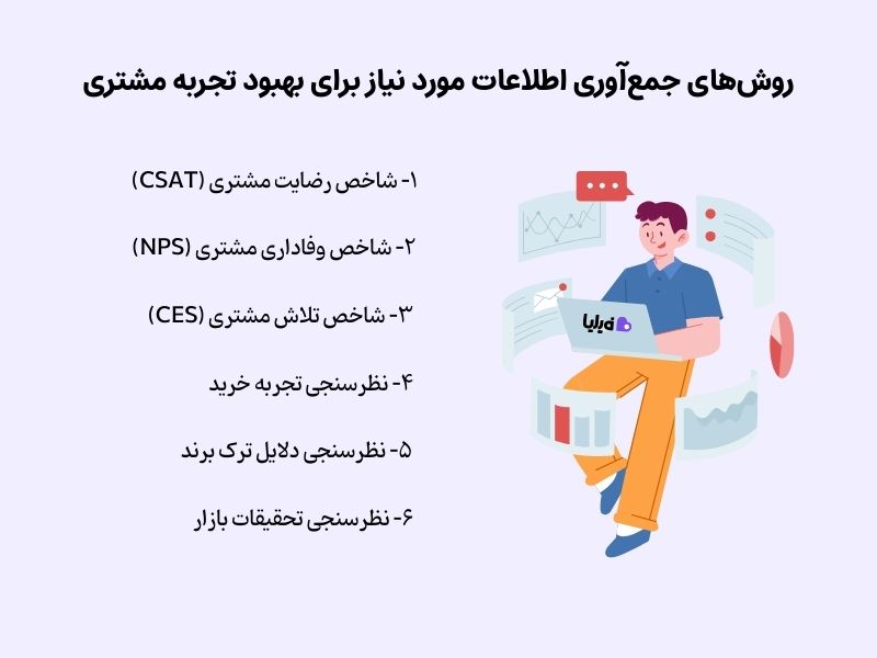 روش‌های جمع‌آوری داده‌ها برای بهبود تجربه مشتری