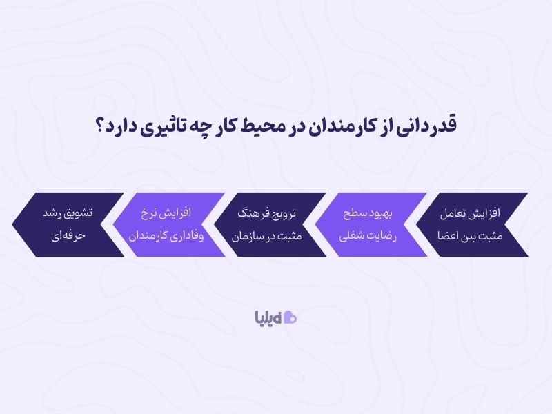 تاثیر قدردانی در محیط کار