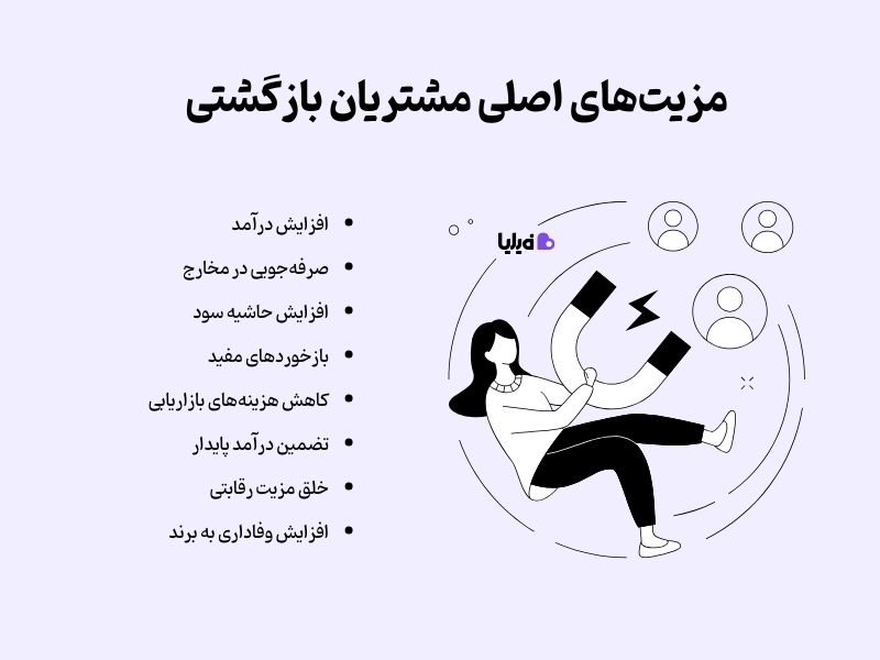 مزایای بازگشت مشتری به برند