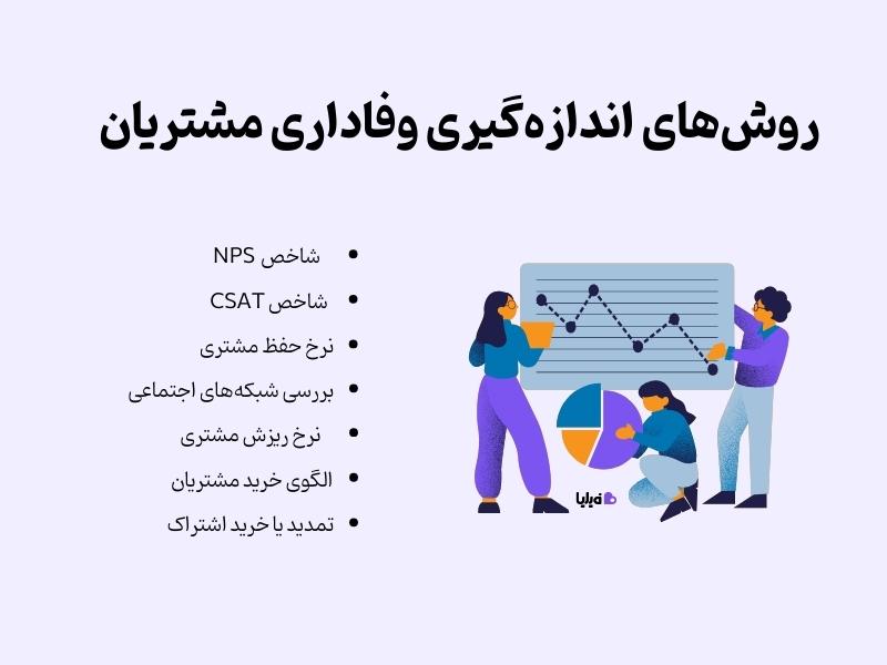 روش‌های اندازه‌گیری وفاداری مشتری