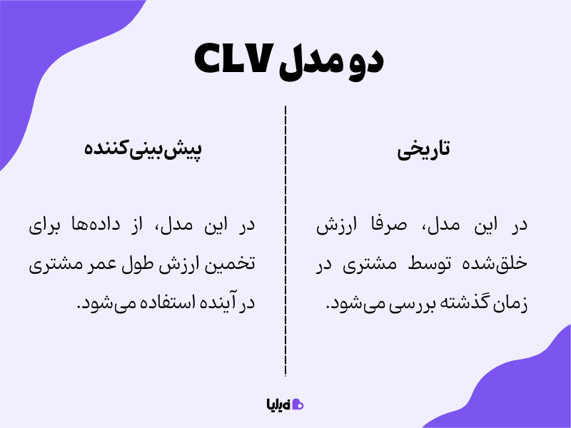 انواع مدل‌های شاخص CLV