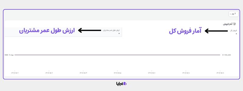 گزارش های باشگاه مشتریان در بخش فروش