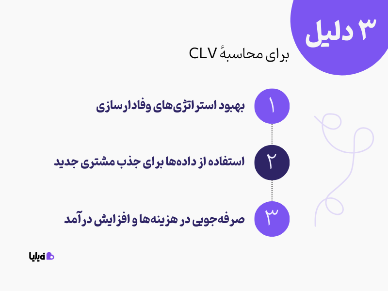 دلیل اهمیت اندازه گیری CLV چیست؟