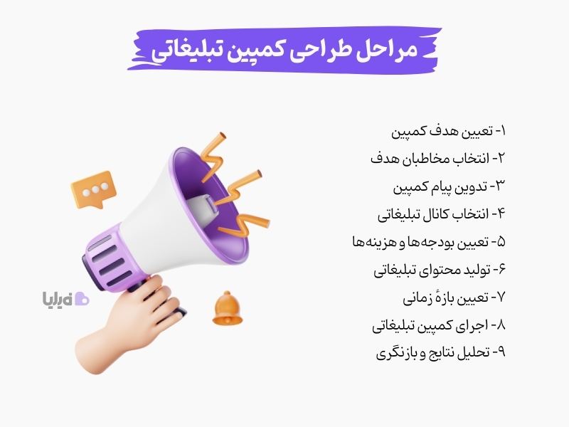 مراحل طراحی کمپین تبلیغاتی برای همه ی کسب و کارها