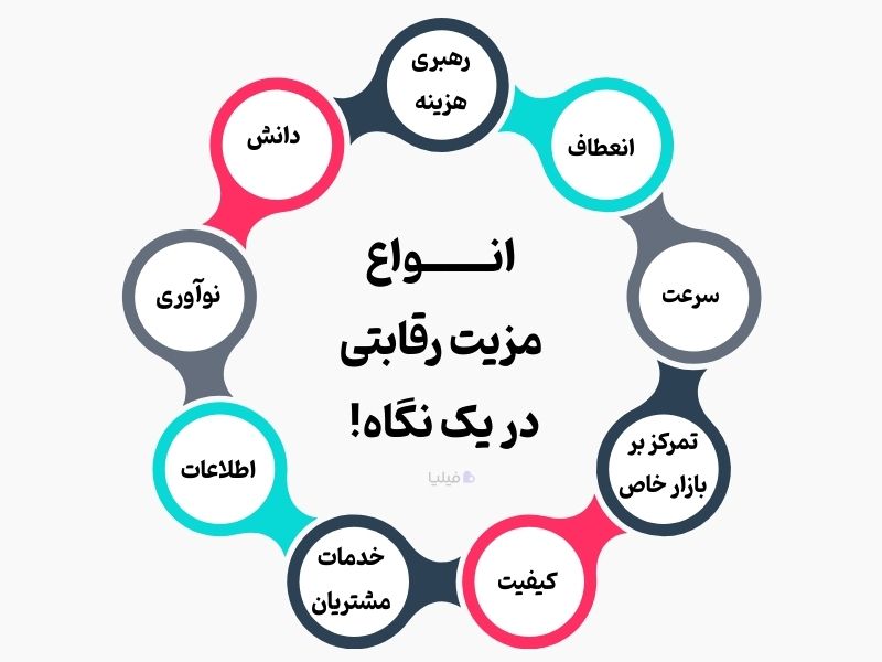 انواع مزیت رقابتی در یک نگاه