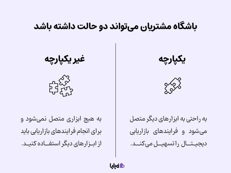 باشگاه مشتریان یکپارچه و غیر یکپارچه