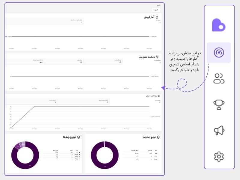 آمارهای باشگاه مشتریان فیلیا برای طراحی کمپین تبلیغاتی