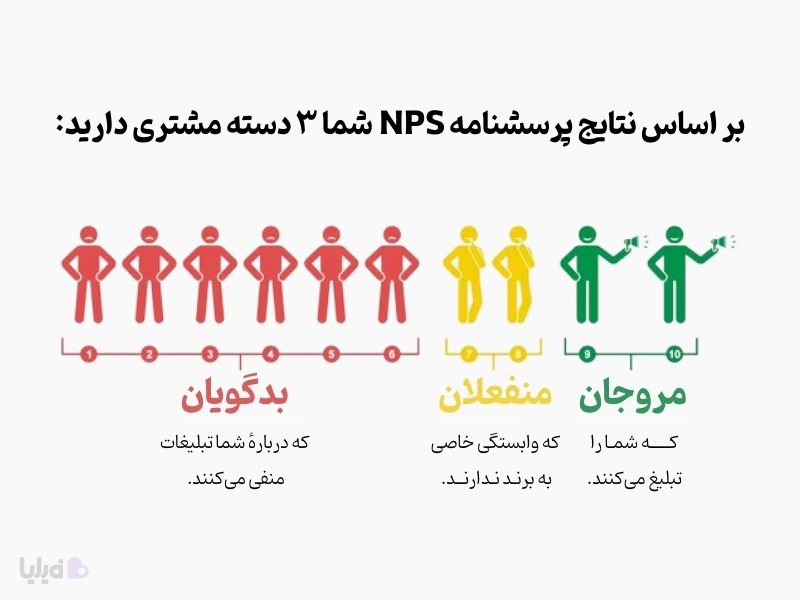 دسته‌بندی مشتریان با کمک پرسشنامه NPS