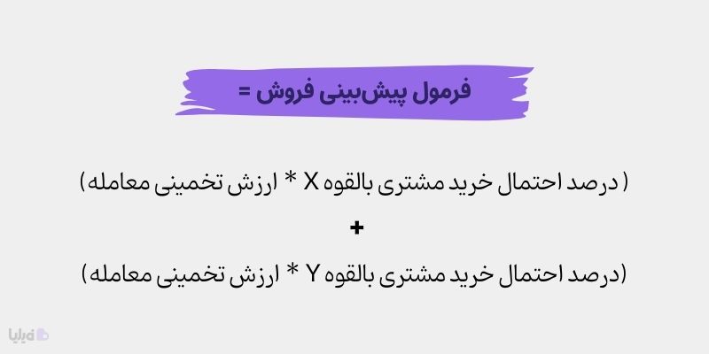 فرمول پیش‌بینی میزان درآمد آینده با استفاده از قیف فروش