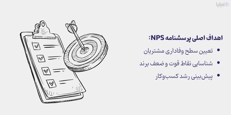 هدف اصلی پرسشنامه Nps چیست