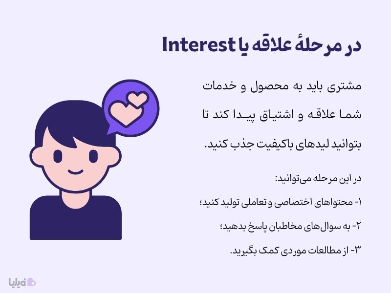 مرحله علاقه به برند یا Interest در قیف فروش