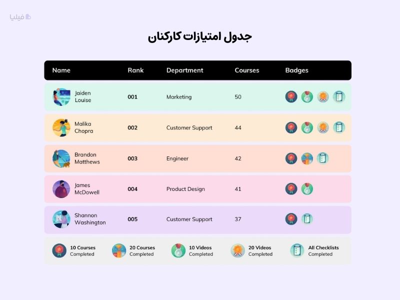 لیدر برد شرکت با گیمیفیکیشن