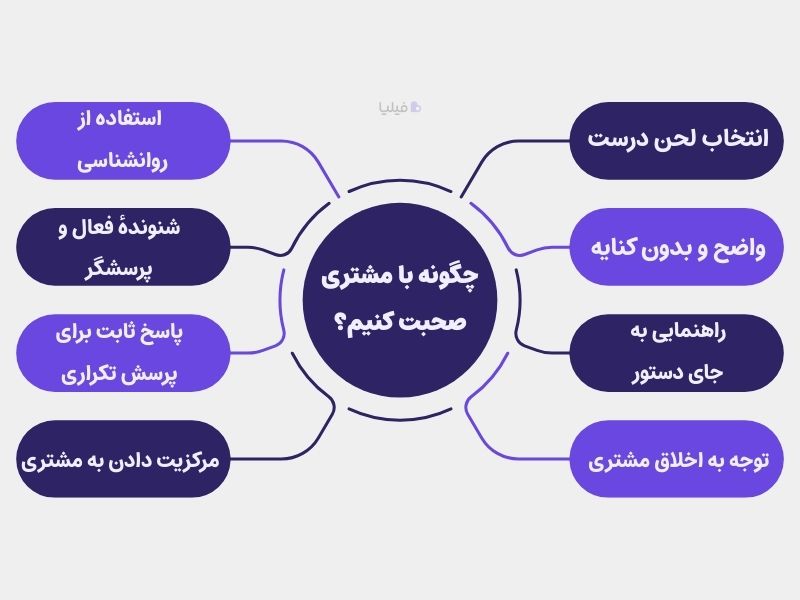 چگونه با مشتری صحبت کنیم؟