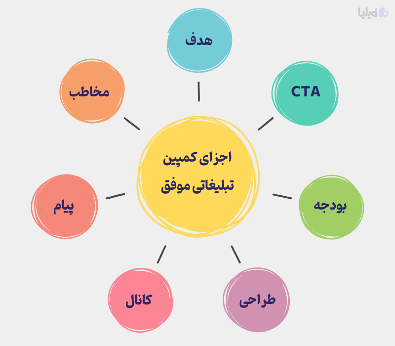 اجزای اصلی کمپین تبلیغاتی موفق