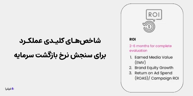 بررسی ROI با شاخص‌های کلیدی عملکرد