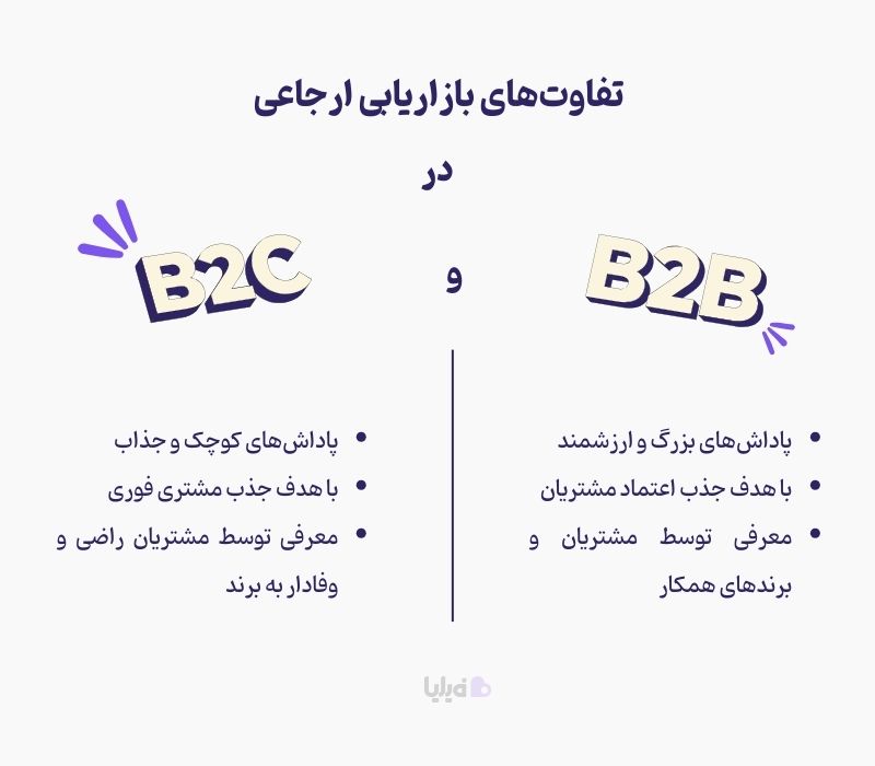 بازاریابی ارجاعی برای کدام نوع کسب‌وکارها مفید است؟