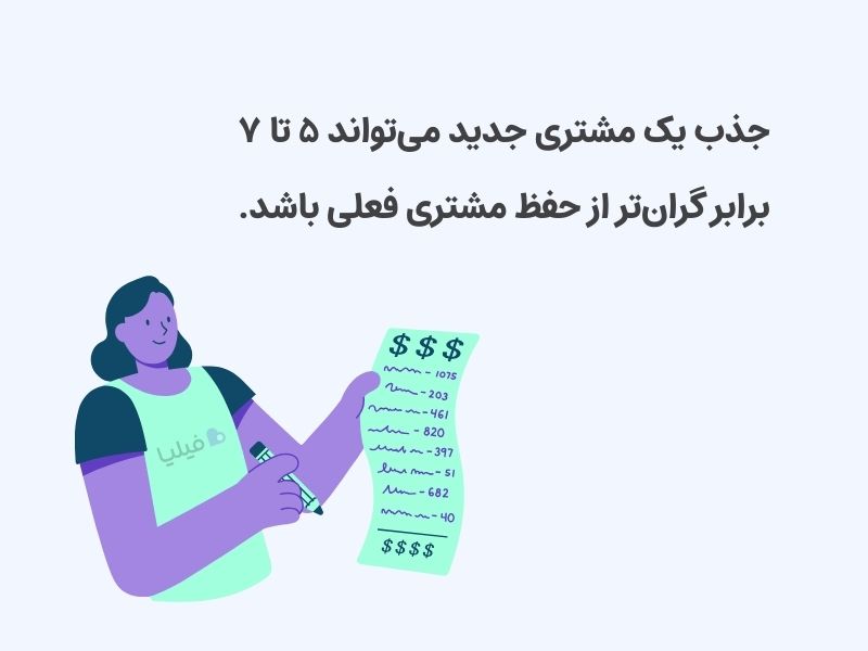 به‌صرفه‌تر بودن نگهداری مشتری نسبت به جذب مشتری جدید