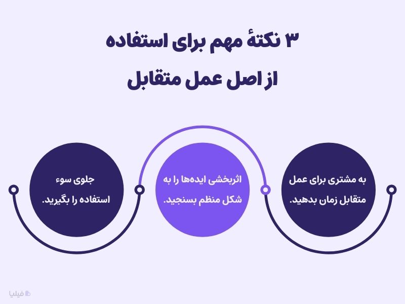 نکات مهم برای استفاده از اصل عمل متقابل