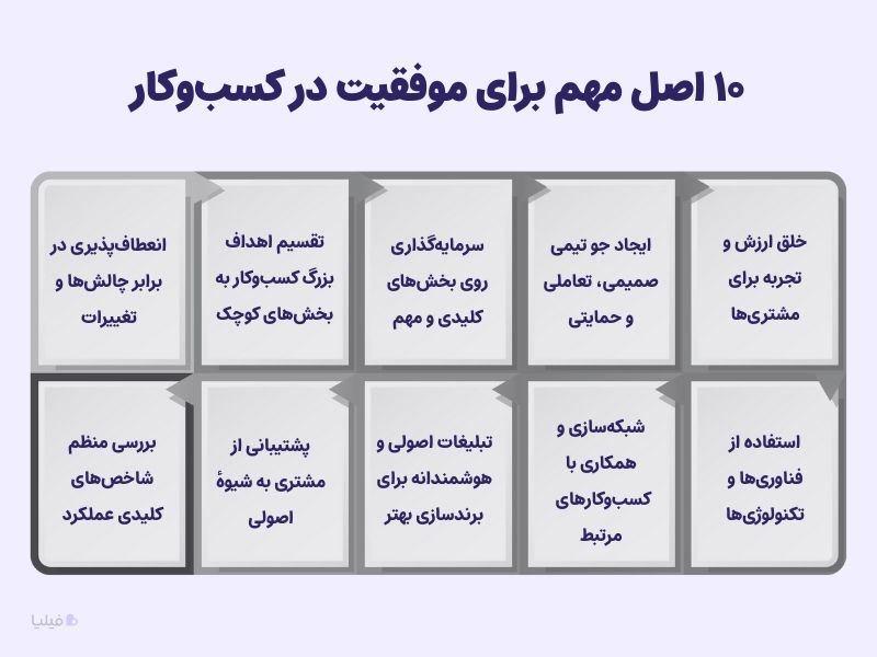 ۱۰ اصل مهم و ضروری برای موفقیت در کسب و کار