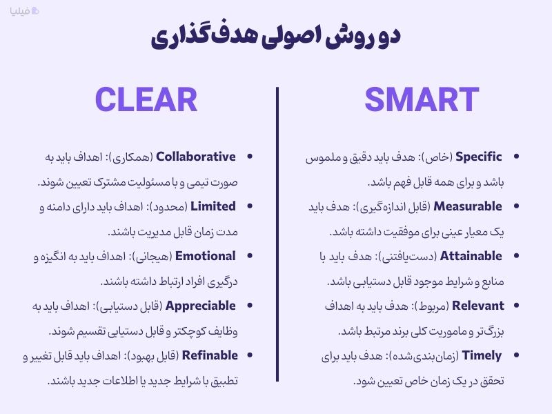 روش‌های اصولی برای هدف‌گذاری استراتژی فروش