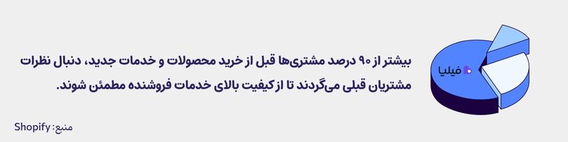 آمار جالب درباره اهمیت نمایش نظر مشتری‌های قبلی