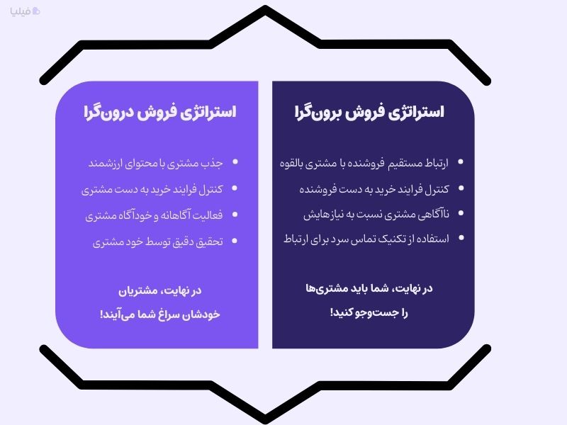 مقایسه استراتژی فروش درونگرا و برون گرا