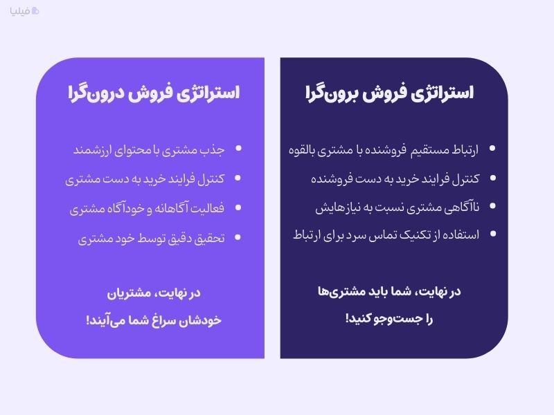 مقایسه استراتژی فروش درونگرا و برون گرا