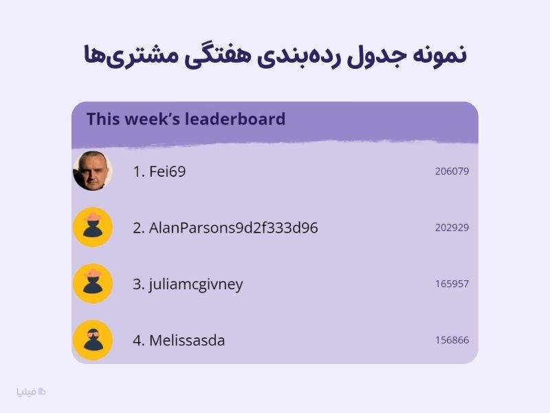 جدول امتیاز در طراحی گیمیفیکیشن