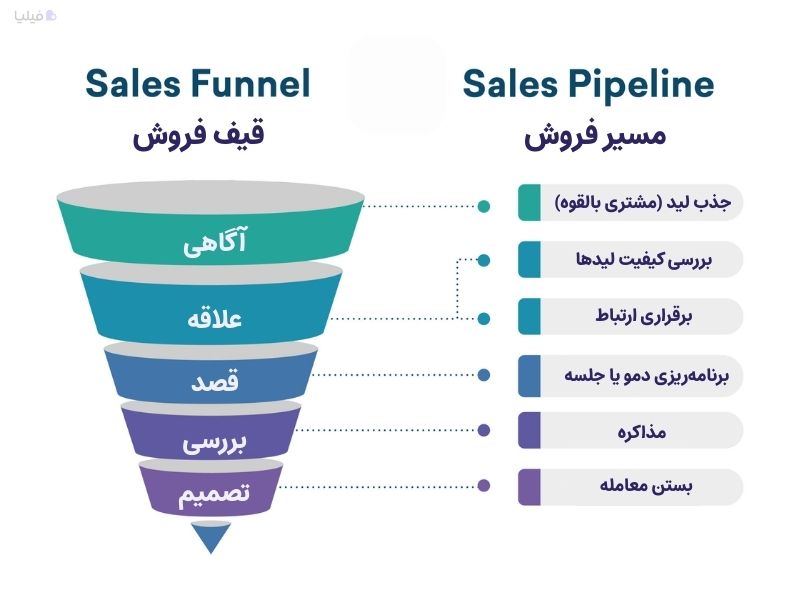 مقایسه مسیر فروش و قیف فروش