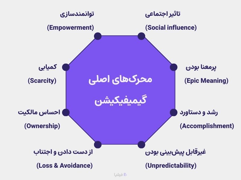 محرک‌های اصلی در طراحی گیمیفیکیشن