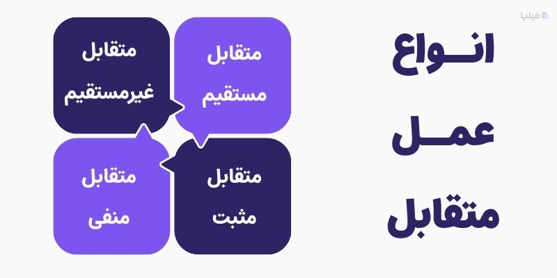 انواع عمل متقابل