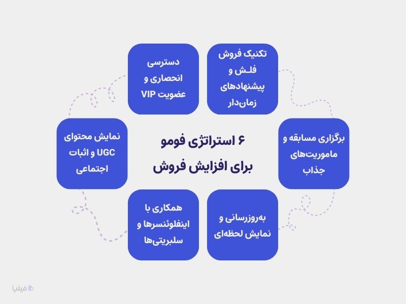۶ استراتژی فومو در بازاریابی