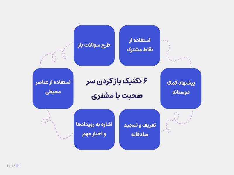 چگونه سر صحبت را با مشتری باز کنیم؟