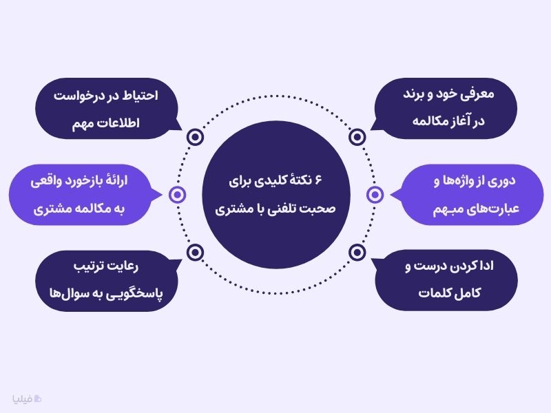 نحوه صحبت با مشتری پشت تلفن
