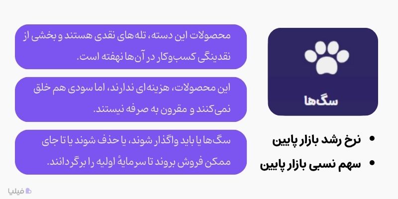 ویژگی سگ‌ها در ماتریس بوستون