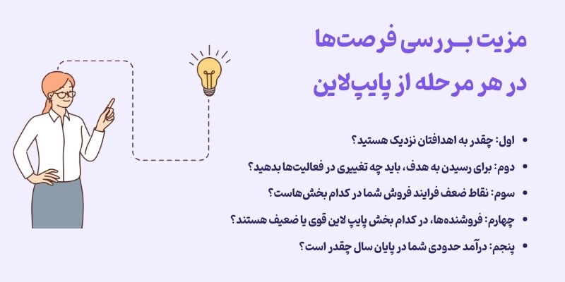 بررسی منظم تعداد فرصت‌ها در هر مرحله از پایپ لاین فروش چه مزایایی دارد؟
