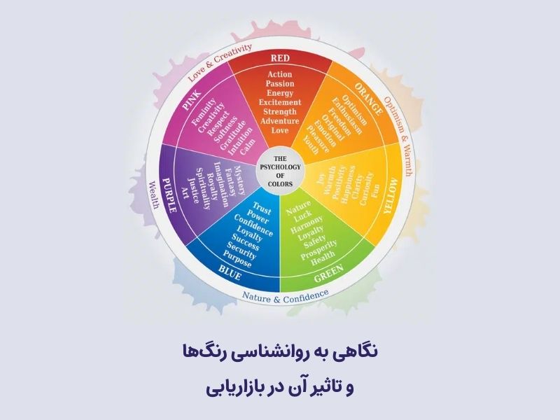 تاثیر رنگ‌ها در ایجاد فومو
