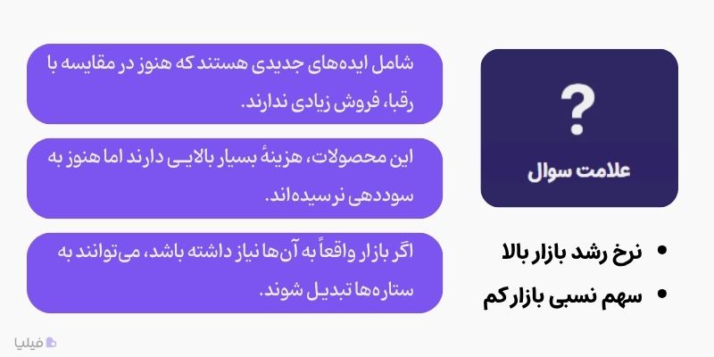 معنی علامت سوال در ماتریس BCG
