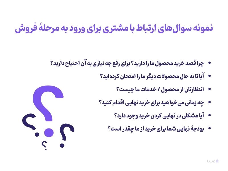 نمونه سوال تماس با مشتری در فرایند فروش