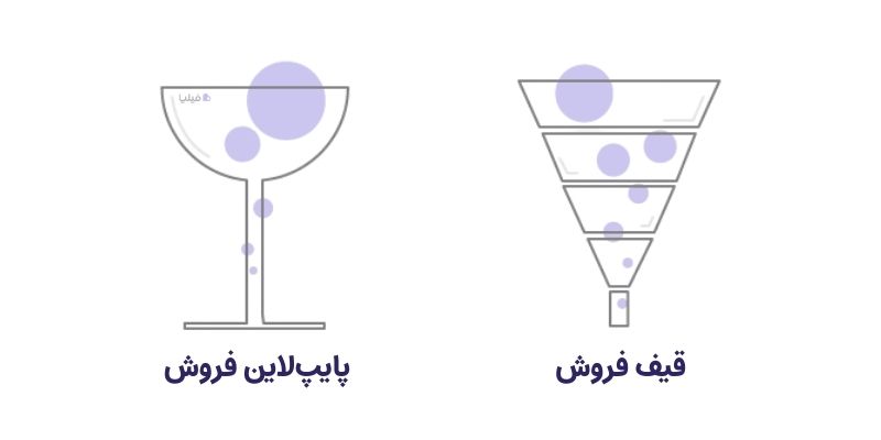 مقایسهٔ قیف فروش و فرایند فروش